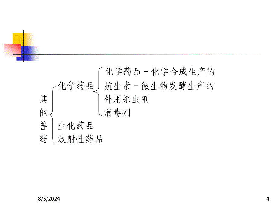 兽药研制与注册讲座_第4页