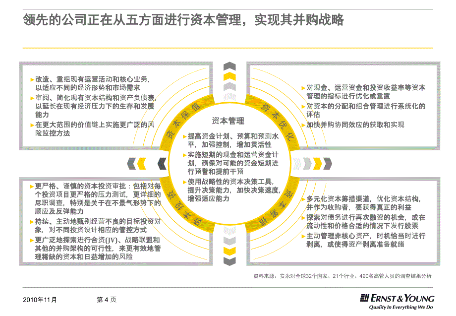 安永中国企业海外投资财务风险管理_第4页