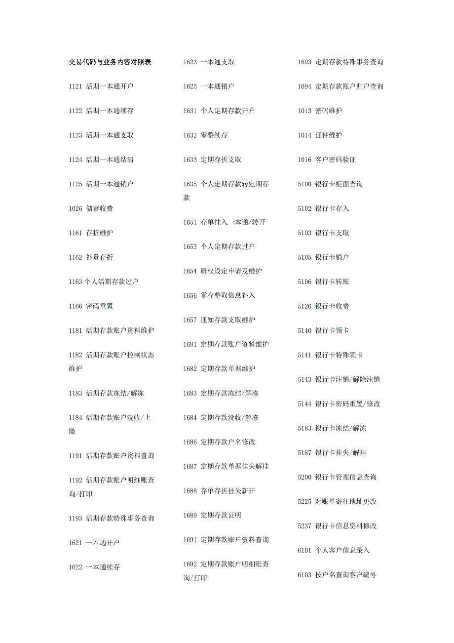 银行柜员代码表常用熟记_第1页