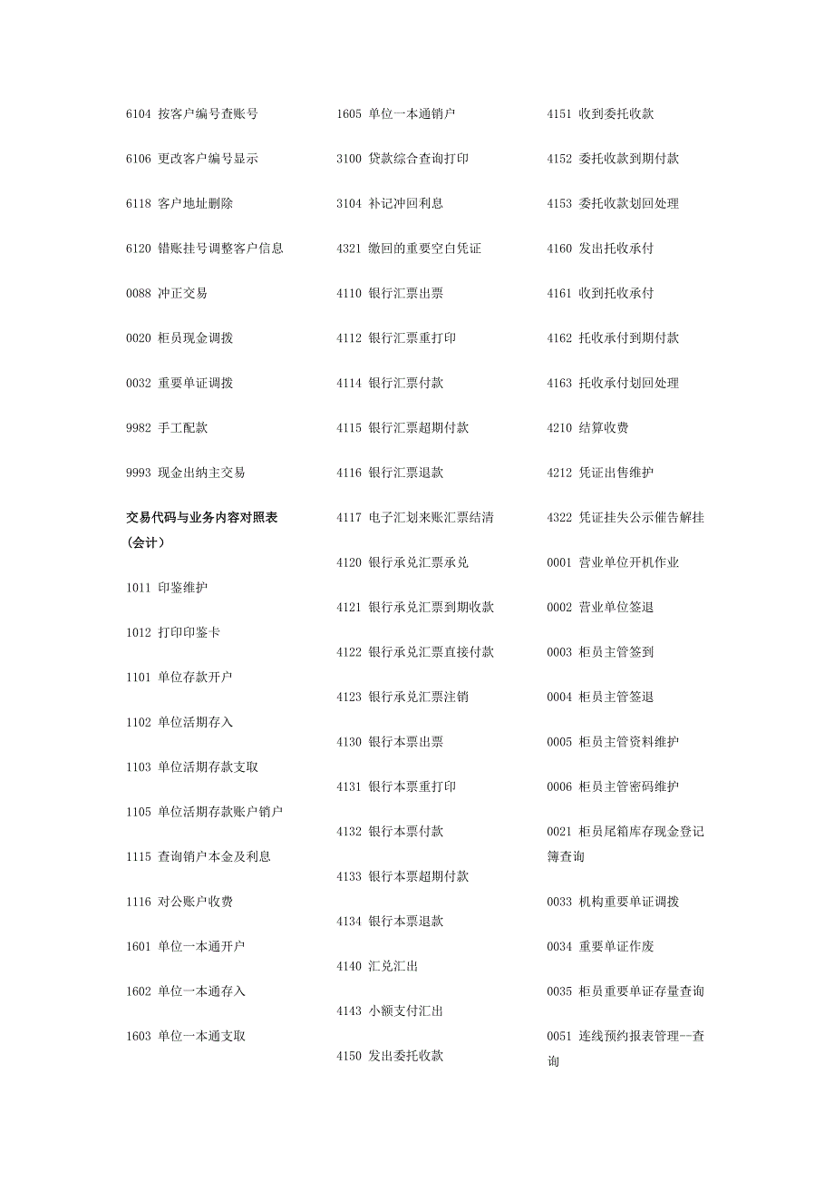 银行柜员代码表常用熟记_第2页