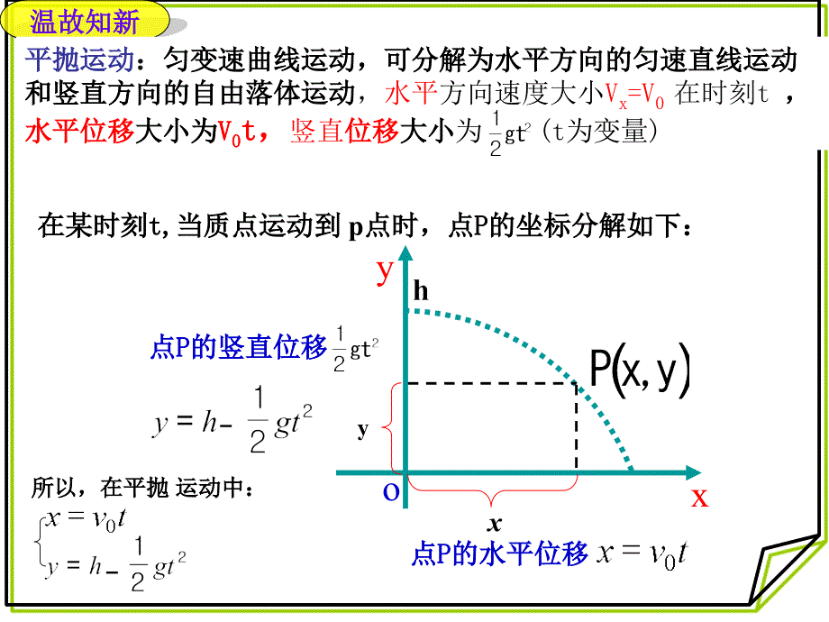 参数方程的概念_第3页