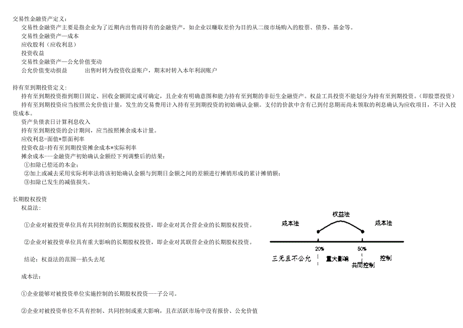 交易性金融资产可供出售金融资产持有至到期投资长期股权投资的会计处理比较一览表_第2页