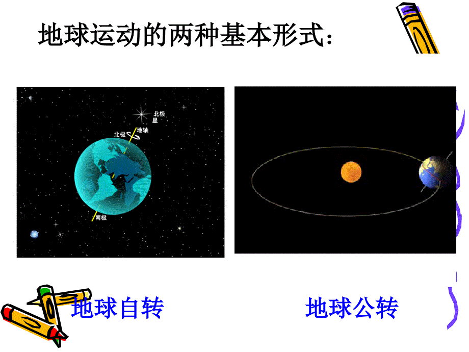 地球的运动课件_第2页