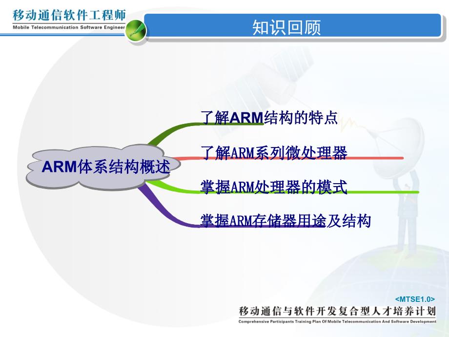 存储器访问指令_第2页