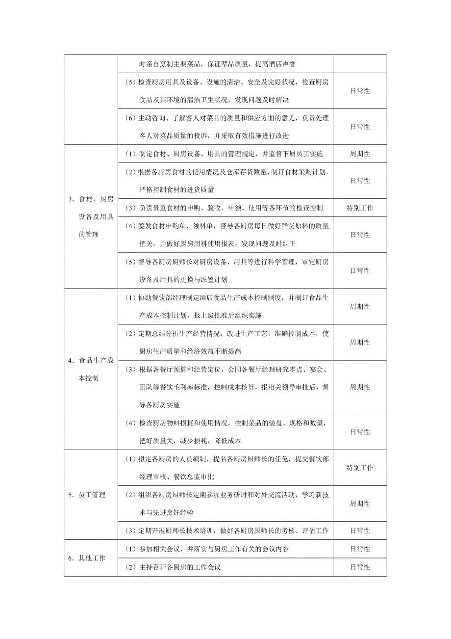 酒店管理制度汇编94_第5页