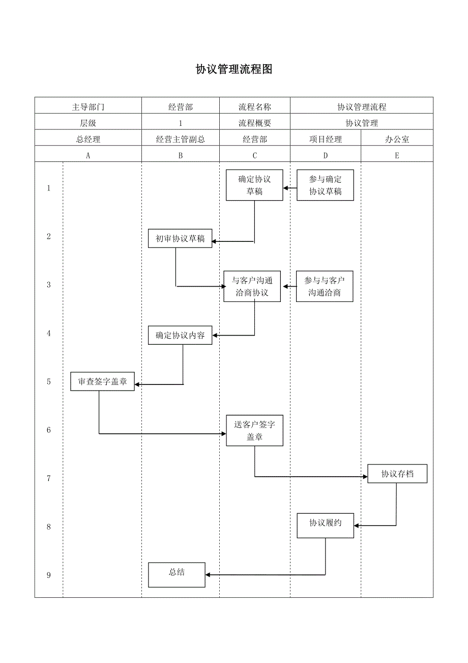 合同管理流程图_第1页