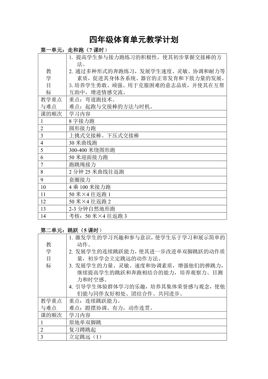 四年级体育单元教学计划_第1页