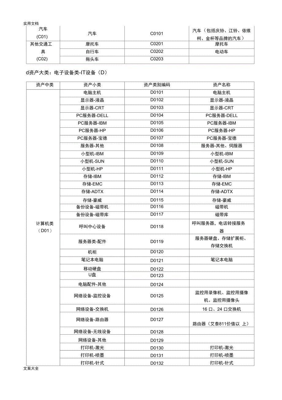 《固定资产管理系统规章制度》_第3页