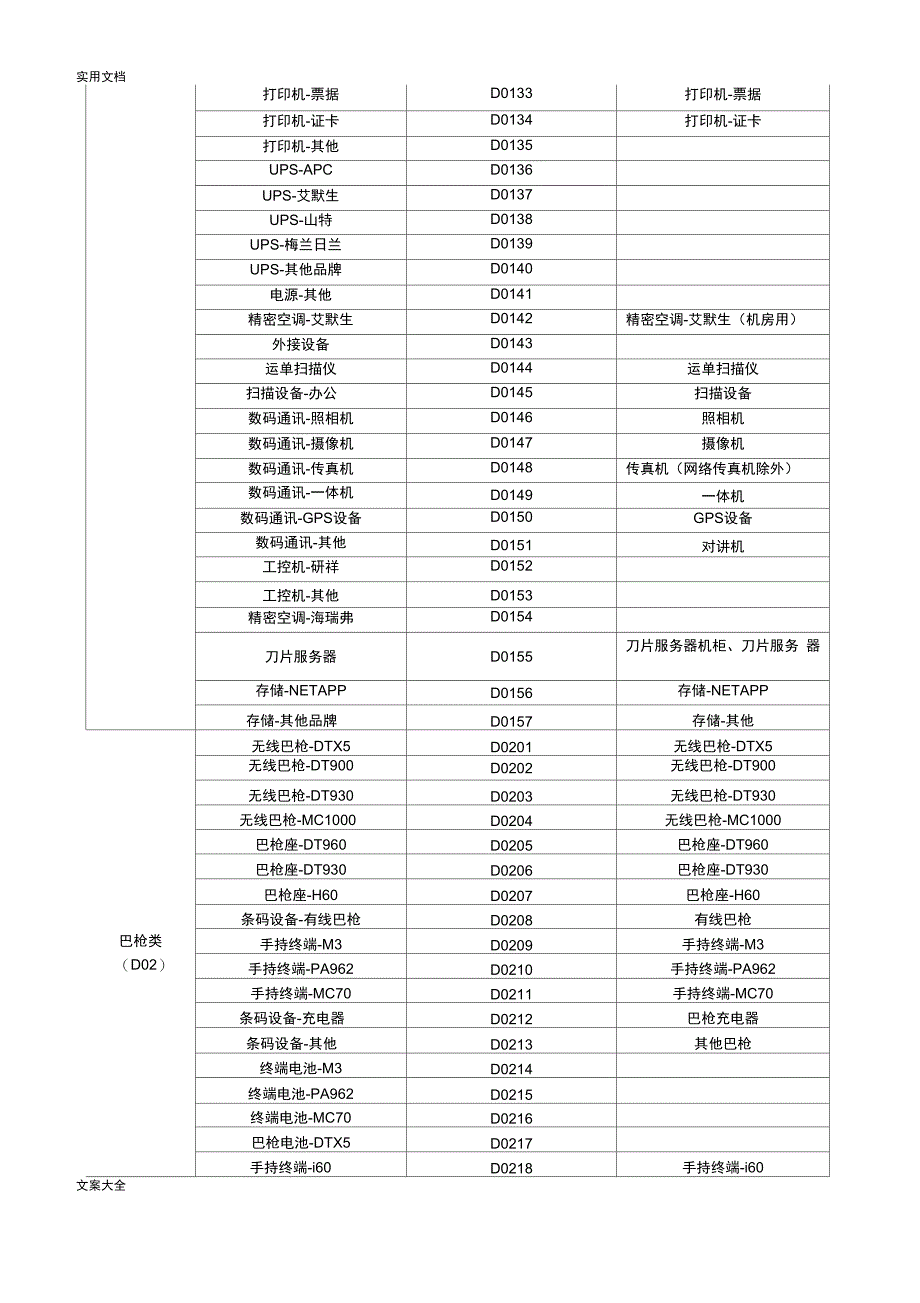 《固定资产管理系统规章制度》_第4页