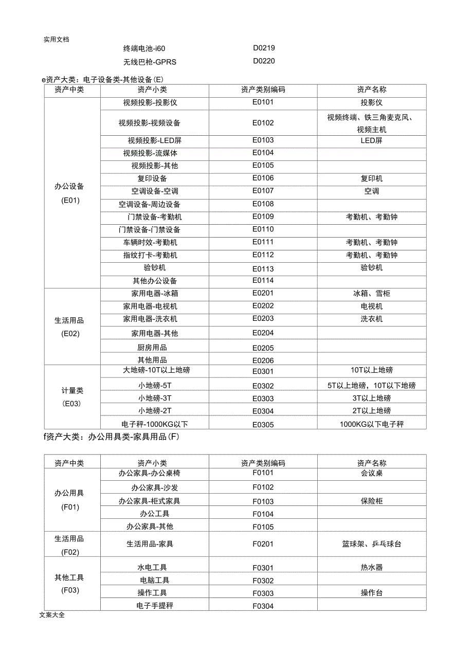 《固定资产管理系统规章制度》_第5页