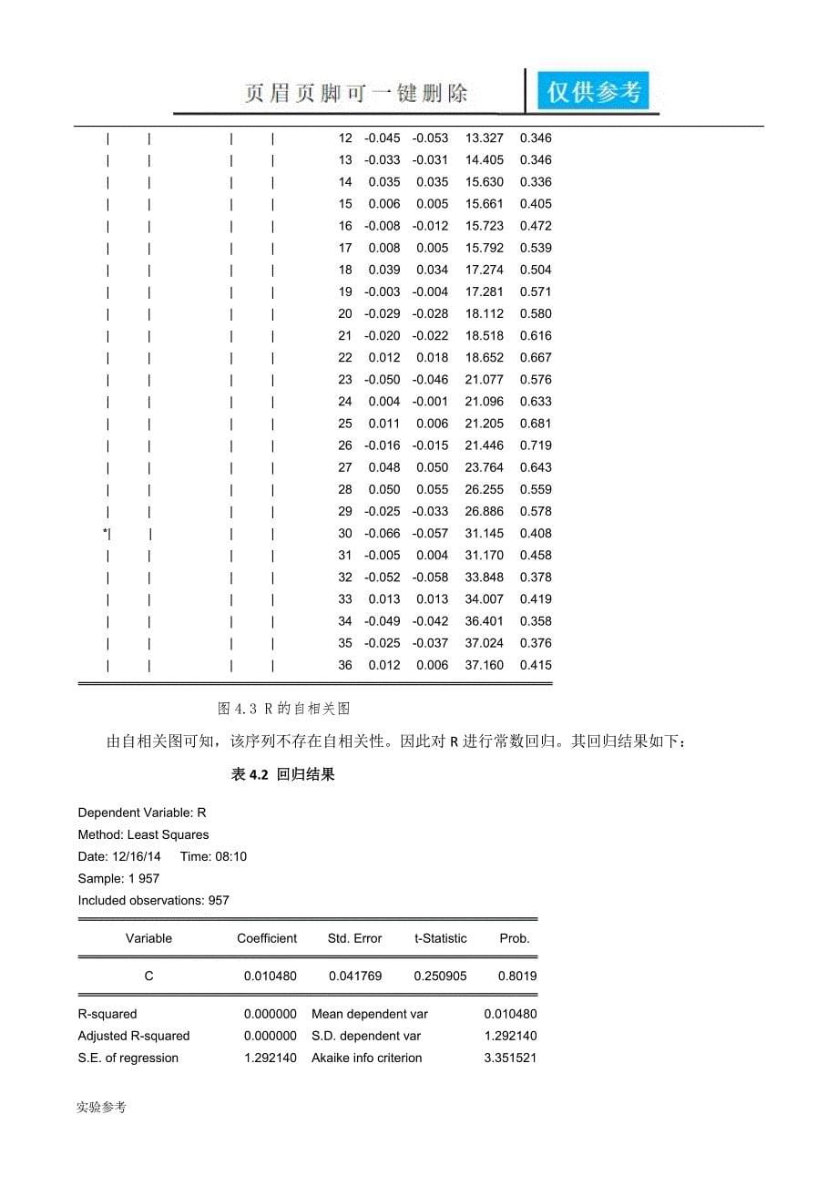 GARCH模型实验_时间序列[实验研究]_第5页