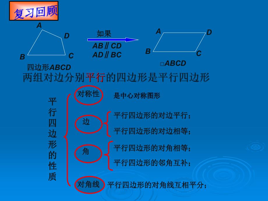 两组对边分别平行的四边形是平行四边形.ppt_第2页