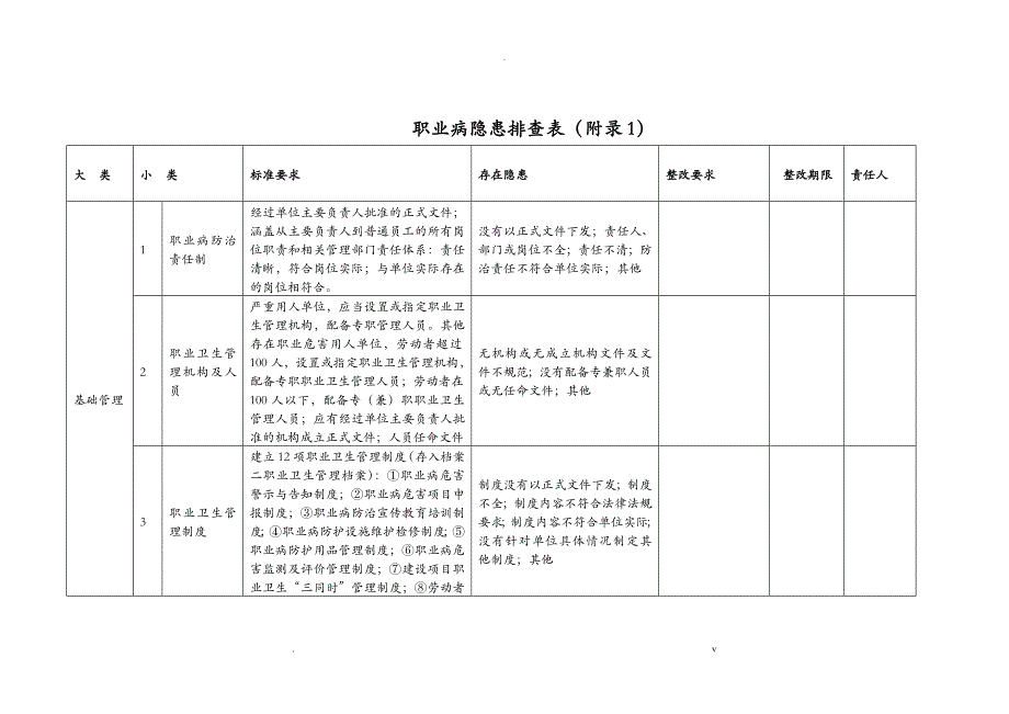 隐患排查记录表格模板_第1页