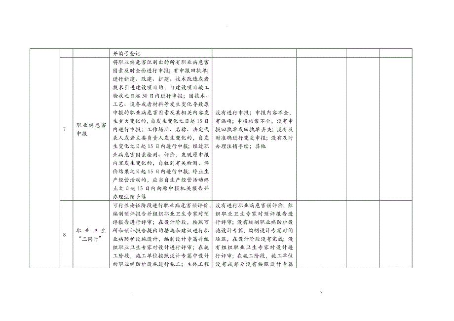 隐患排查记录表格模板_第3页