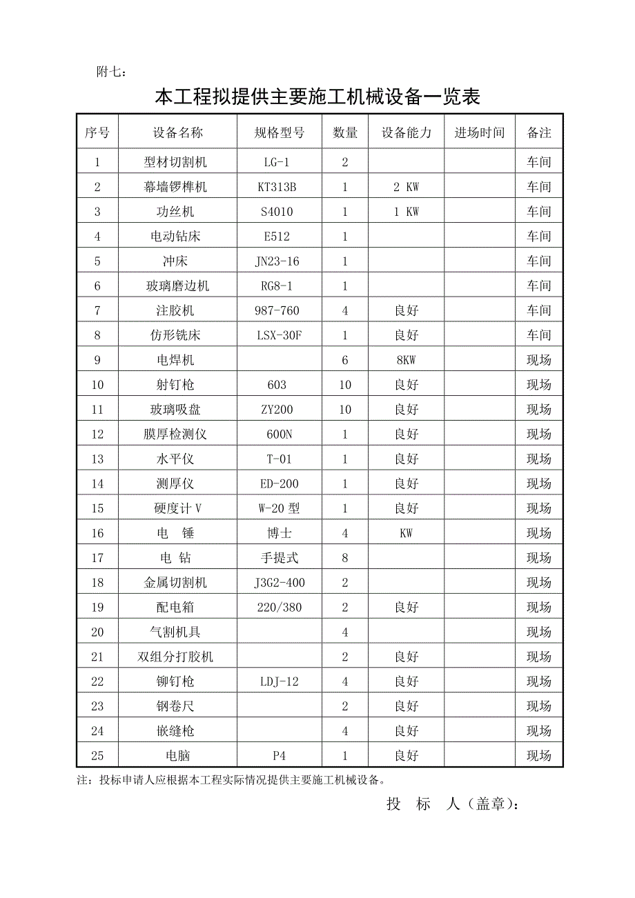 机械设备一览表_第1页