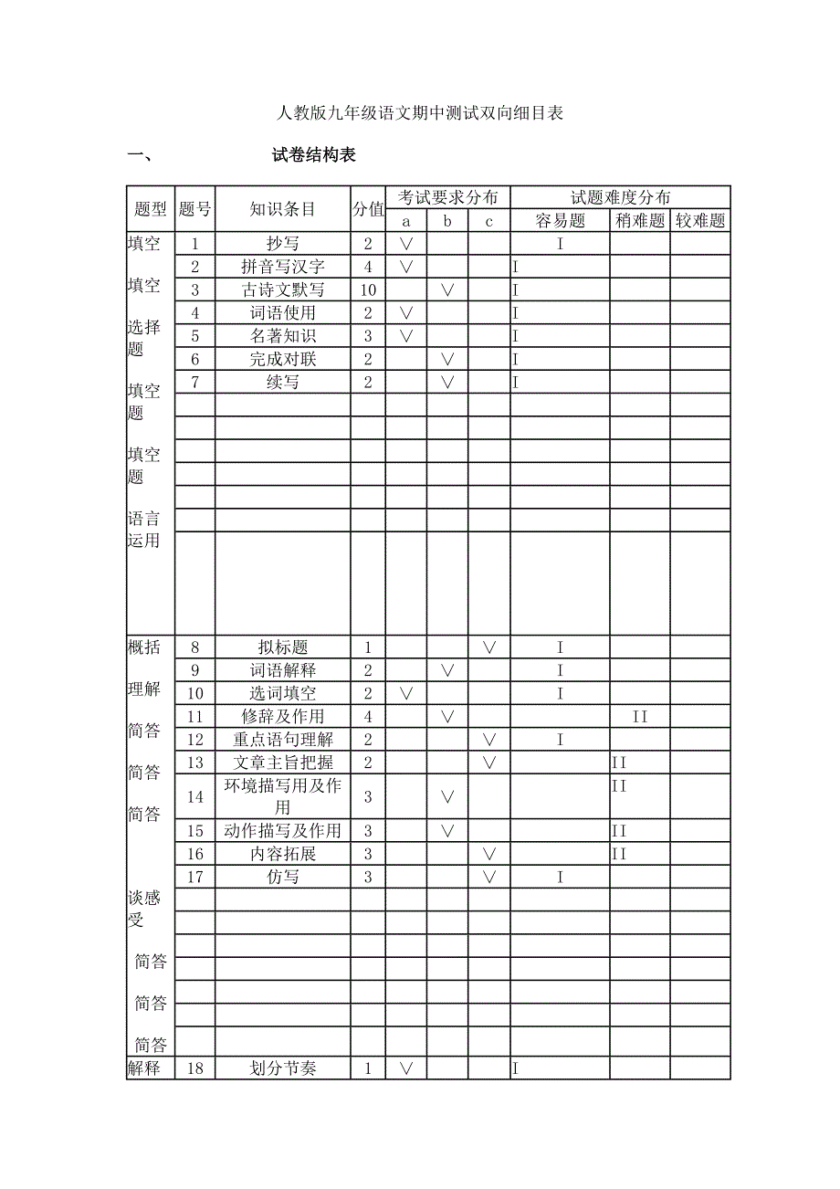 人教版版九年级语文期中测试双向细目表（教育精品）_第1页