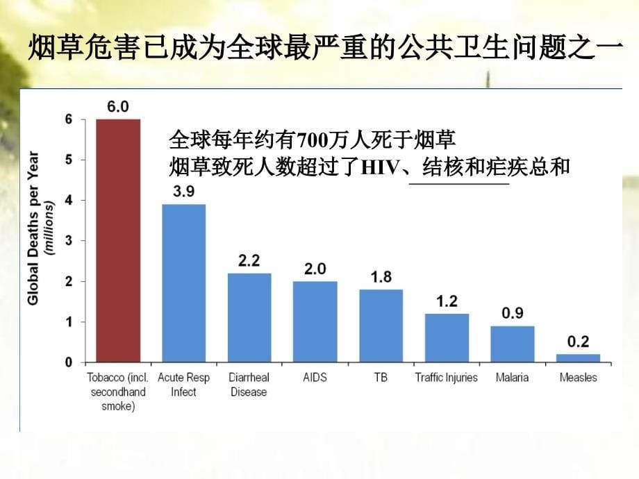 控烟知识暨医院健康教育方法课件_第5页