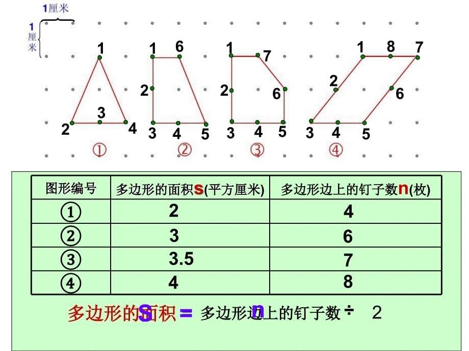 五年级上册数学课件2.10钉子板上的多边形丨苏教版共22张PPT_第5页