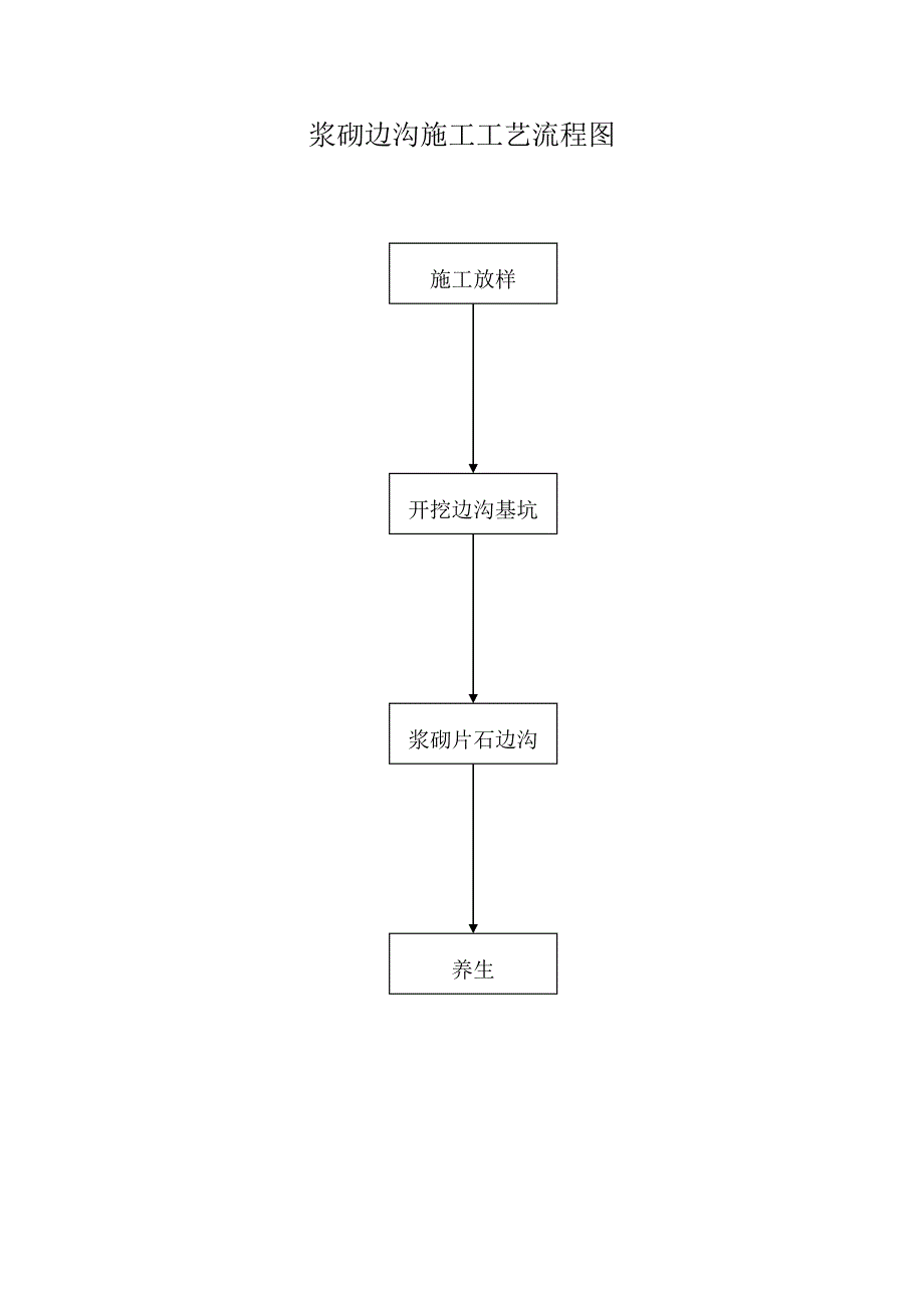 边沟施工组织设计.doc_第4页