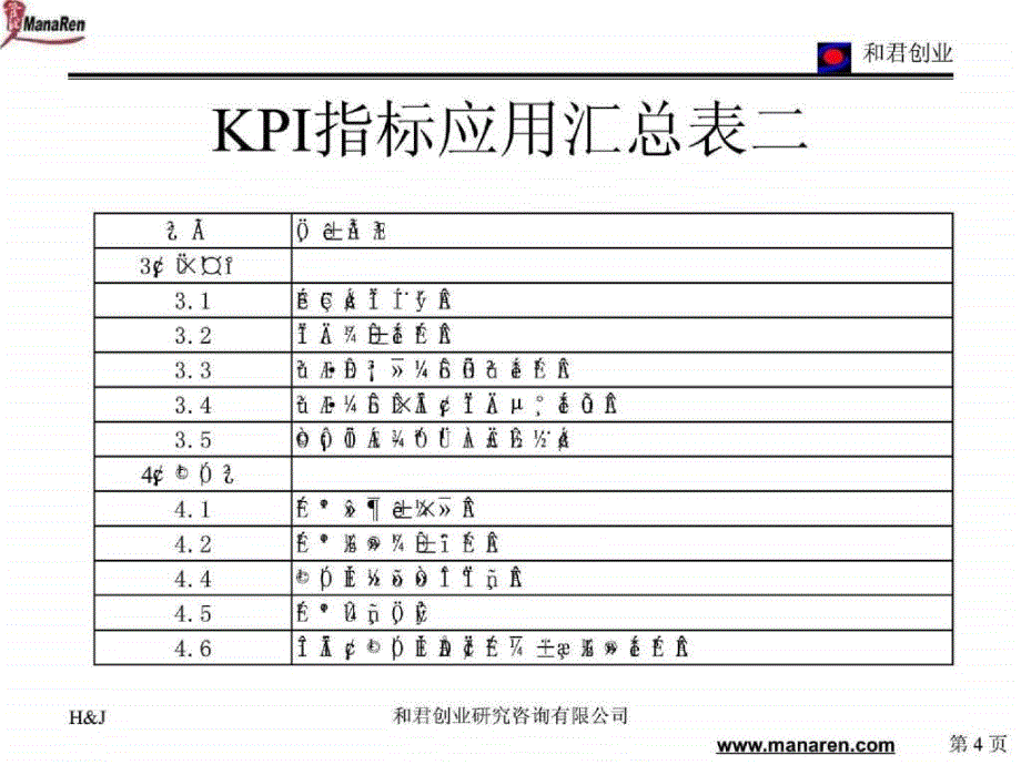 某咨询公司创业某集团绩效考核指标体系咨询报告_第4页