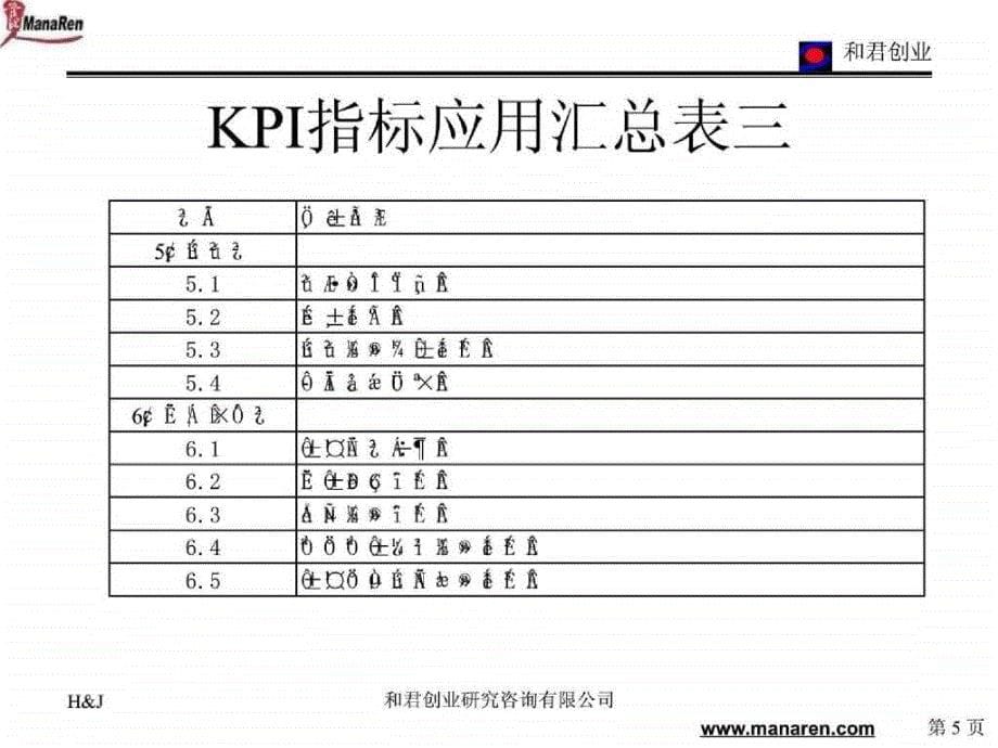 某咨询公司创业某集团绩效考核指标体系咨询报告_第5页