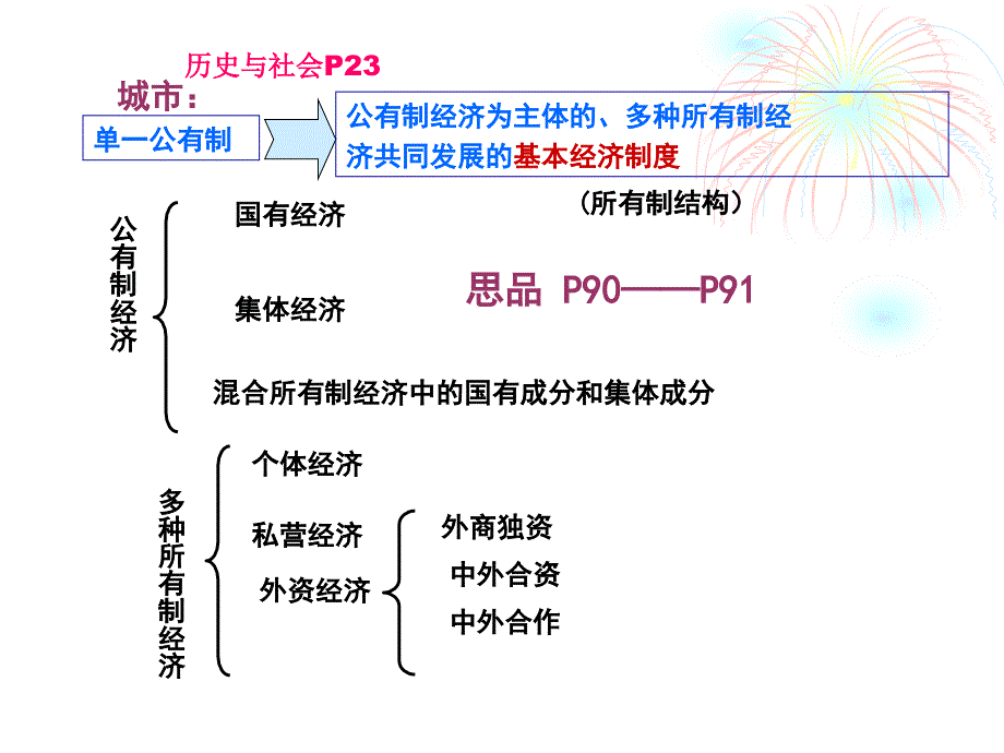 普陀区教研室童赛祎_第4页