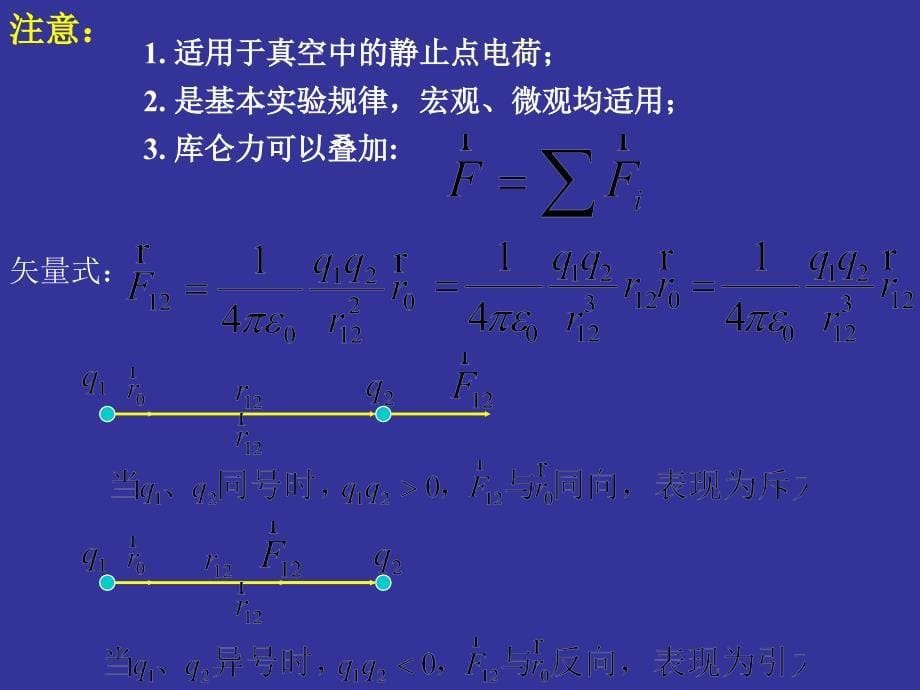 大学物理08真空中的静电场新_第5页