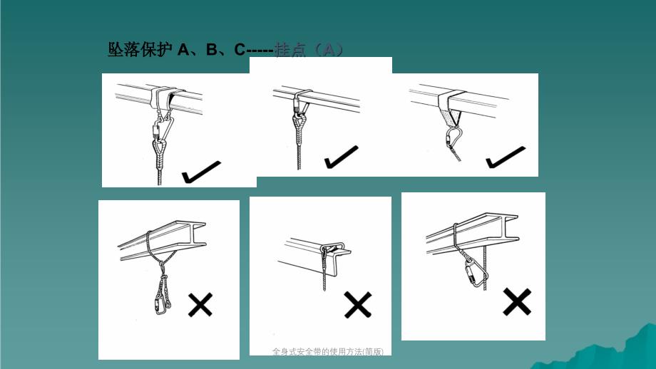 全身式安全带的使用方法简版课件_第2页