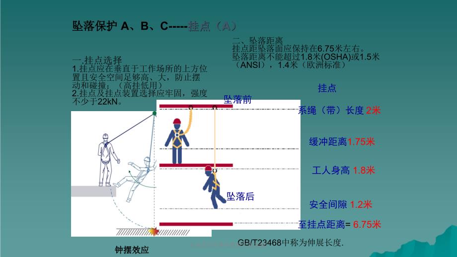 全身式安全带的使用方法简版课件_第3页