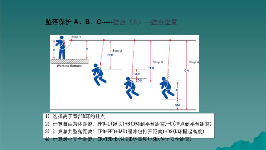 全身式安全带的使用方法简版课件_第4页