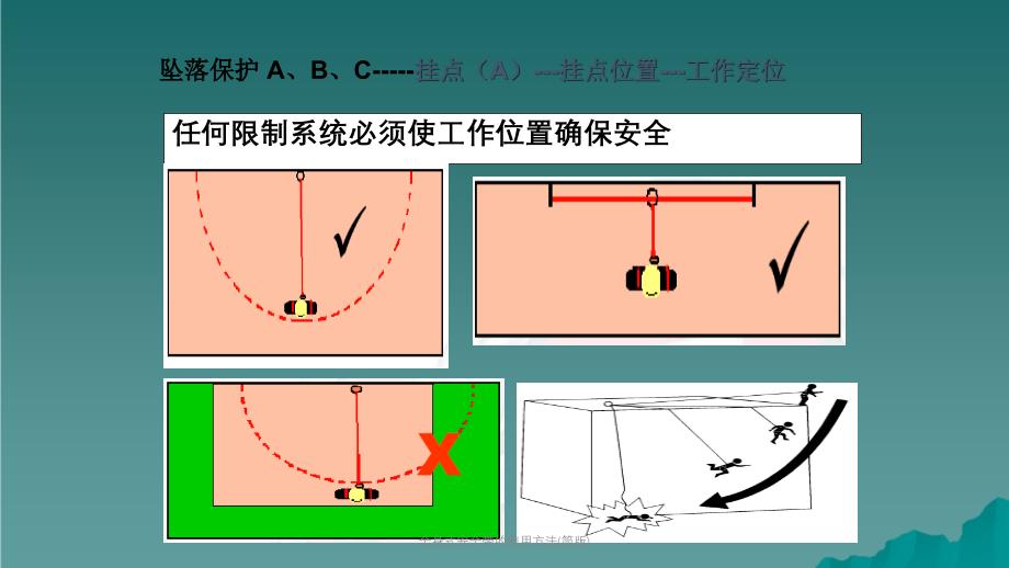 全身式安全带的使用方法简版课件_第5页