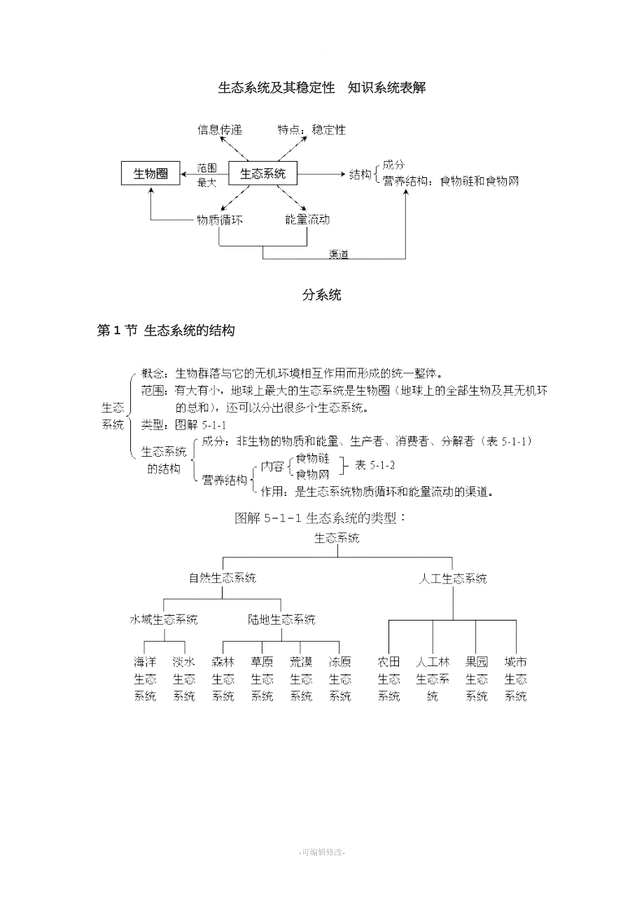 图解生态系统及其稳定性知识系统.doc_第1页