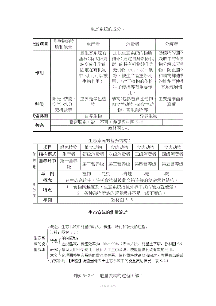 图解生态系统及其稳定性知识系统.doc_第2页