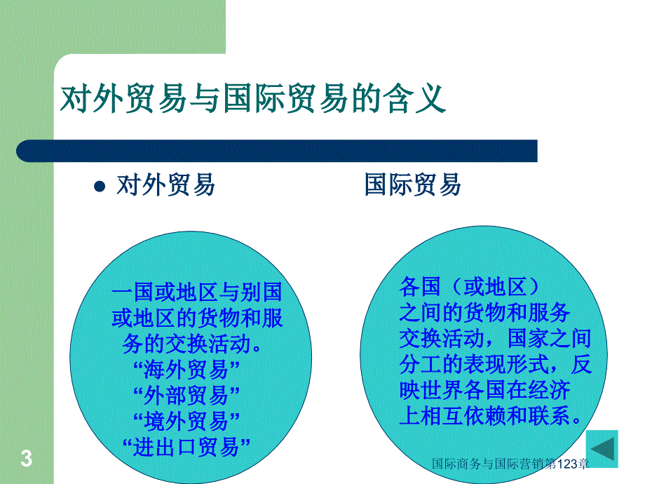 国际商务与国际营销第123章课件_第3页