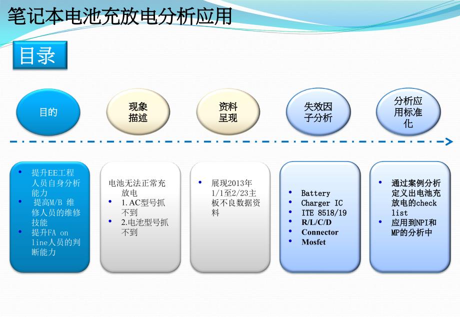 主板电池充放电分析应用_第2页