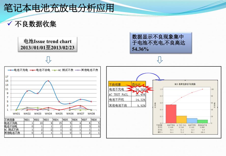 主板电池充放电分析应用_第4页