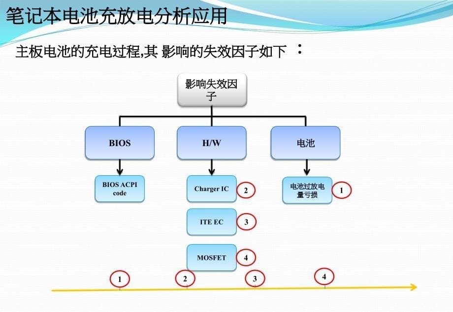 主板电池充放电分析应用_第5页