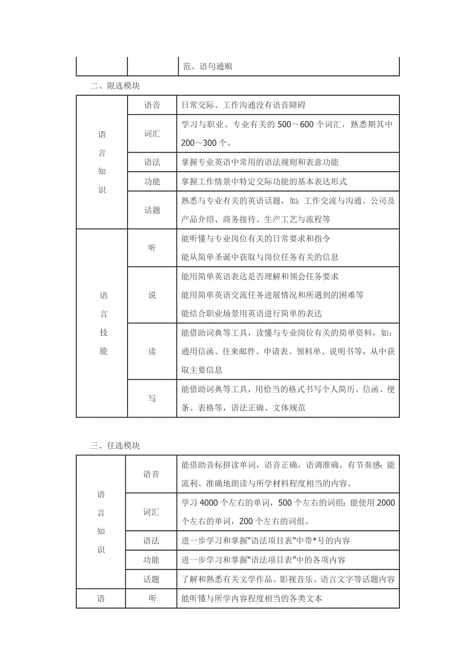 中职英语课程标准_第4页