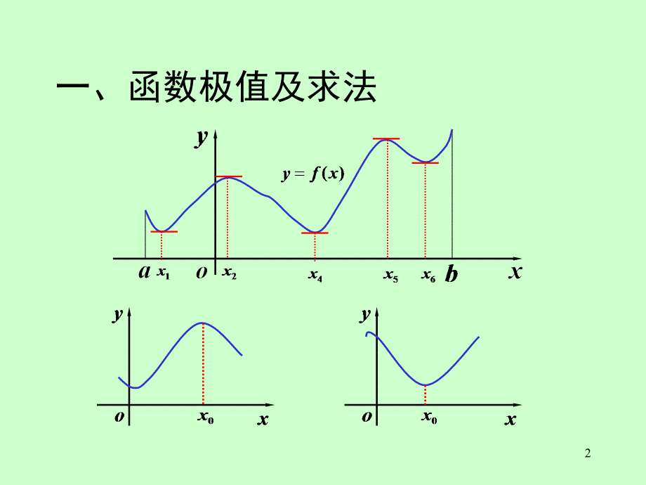 函数的极值与最值3课件_第2页