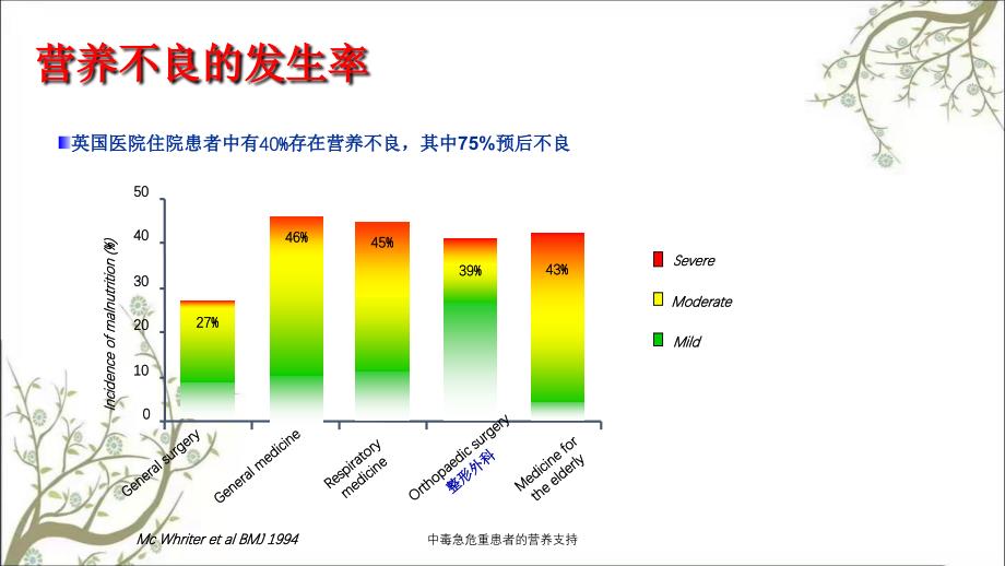 中毒急危重患者的营养支持_第4页