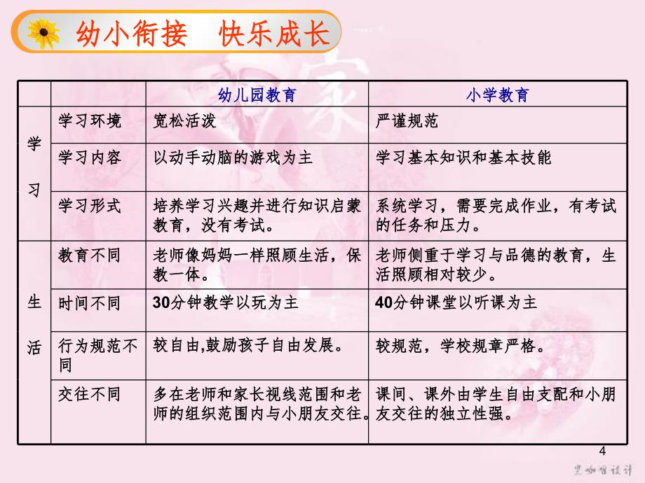 幼小衔接的主要内容PPT精品文档_第4页