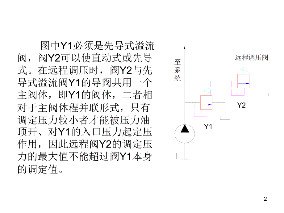 远程调压回路_第2页