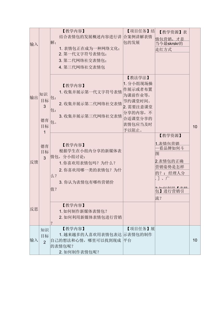 新媒体表情包处理技能_第4页