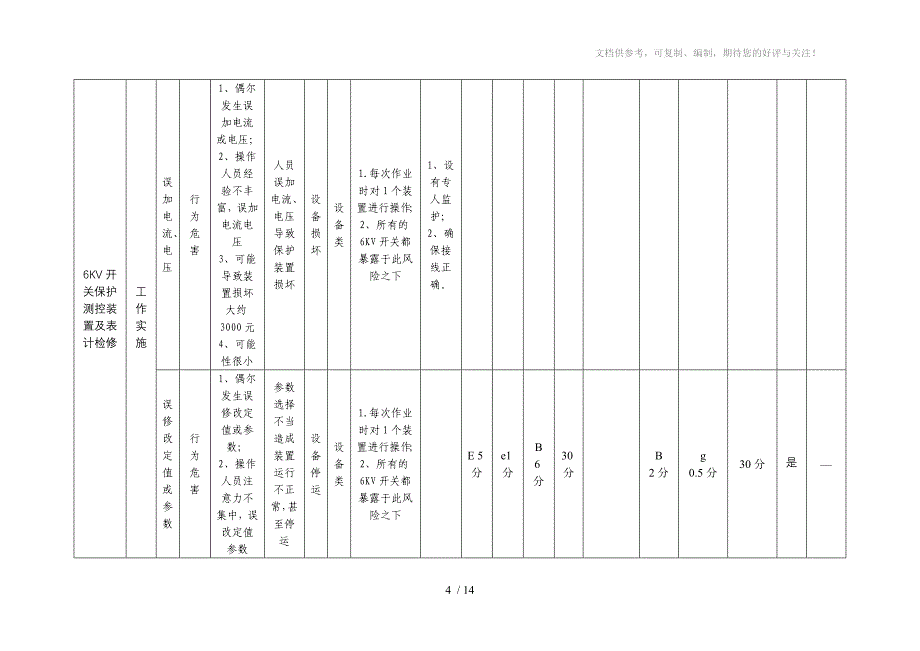 电气检修部危害辨识与风险评估情况_第4页