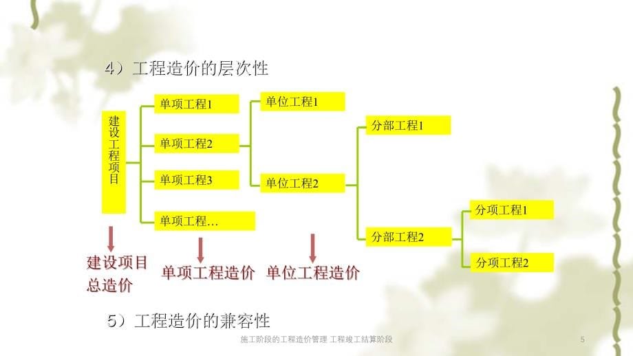 施工阶段的工程造价管理 工程竣工结算阶段PPT课件_第5页