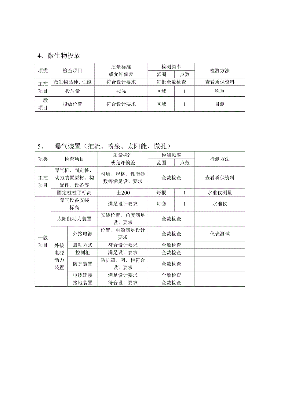 生态工程施工检验与评定标准_第5页