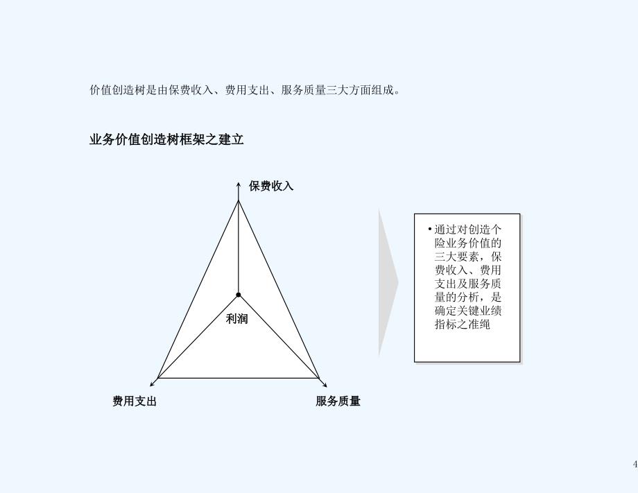 关键业绩指标管理系统1_第4页