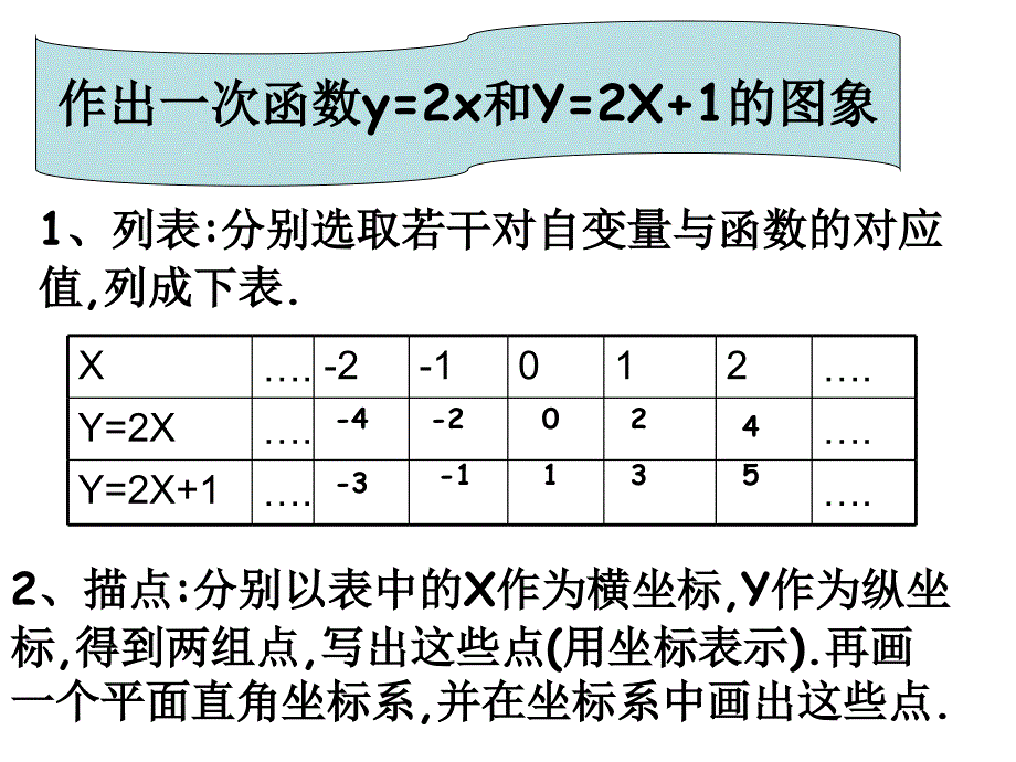 八年级数学《一次函数的图像和性质》PPT课件_第2页