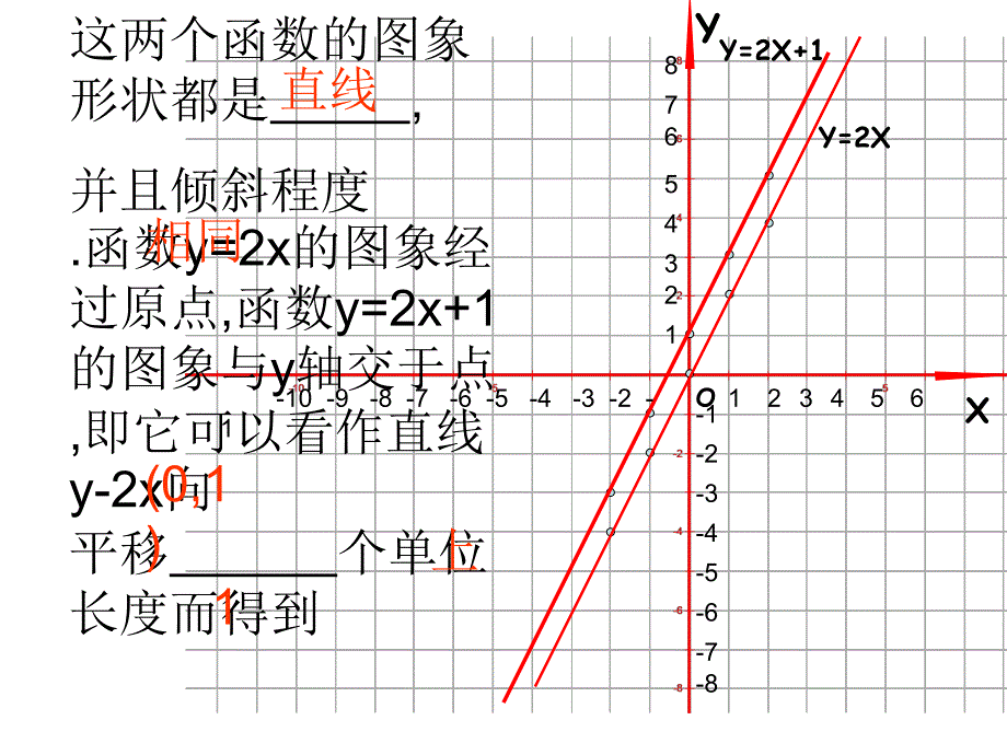 八年级数学《一次函数的图像和性质》PPT课件_第3页