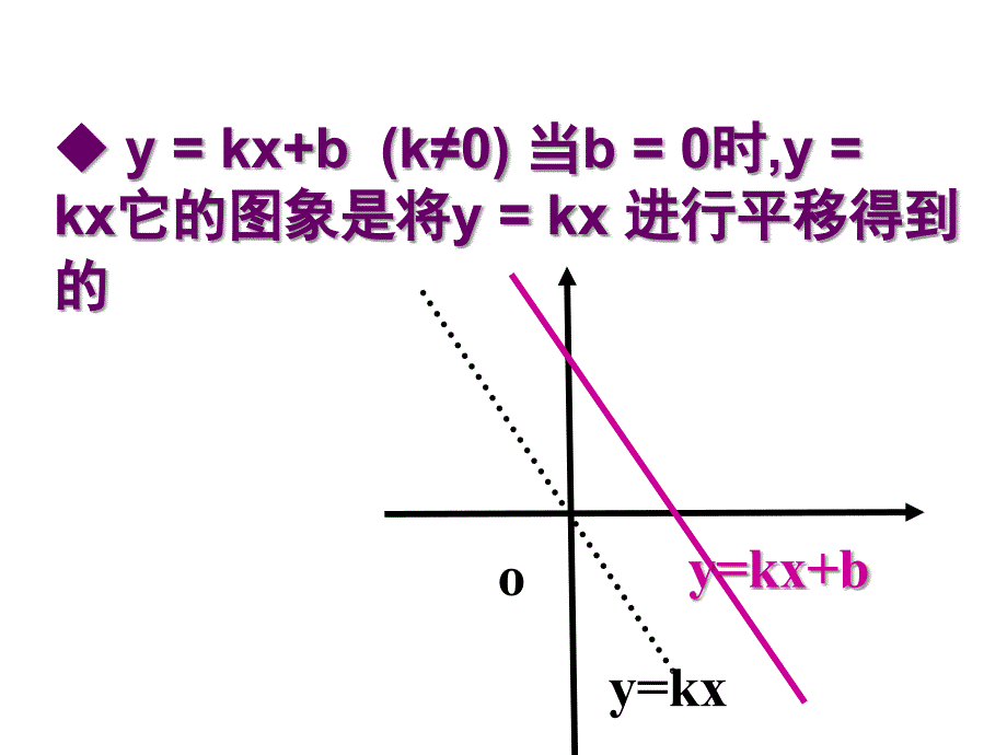 八年级数学《一次函数的图像和性质》PPT课件_第4页